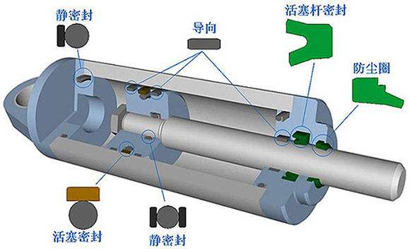 四柱液壓機(jī)油缸示意圖